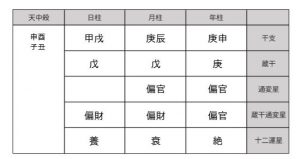 さんちゃんの四柱推命鑑定結果